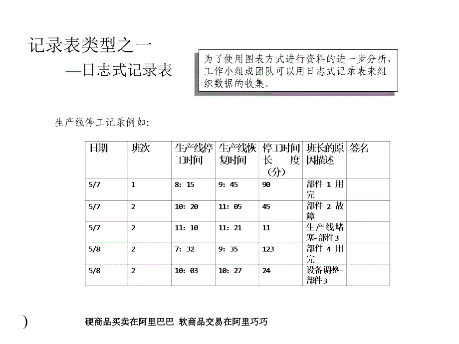 持续改进工具之一— 记录表(Checksheet)的使用_第4页