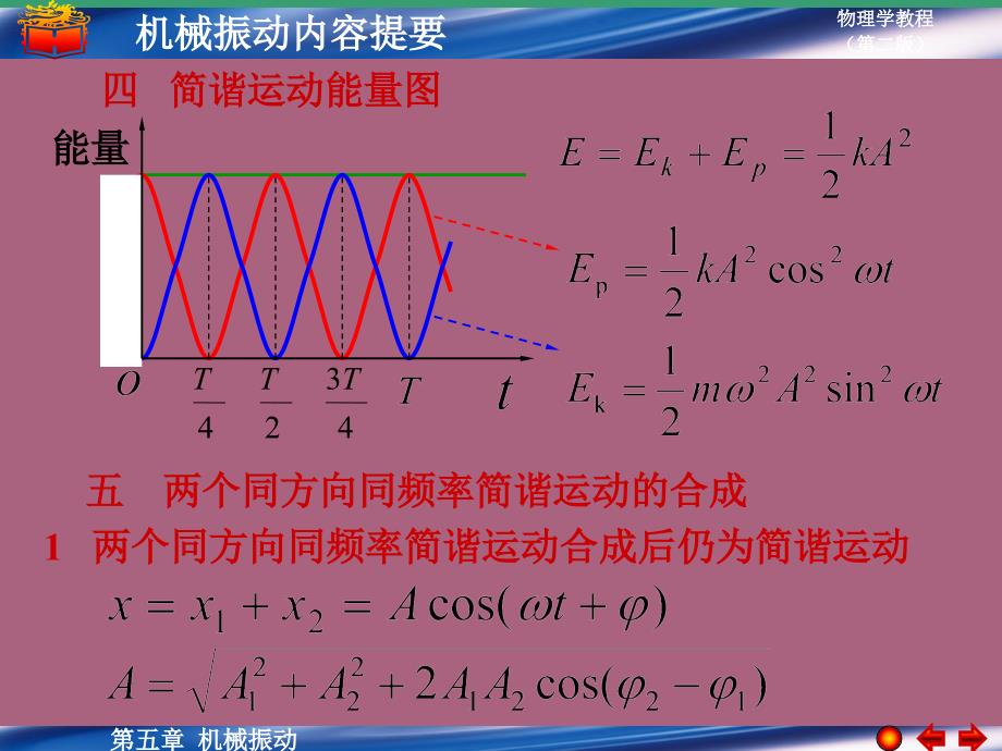 第五章内容提要ppt课件_第3页