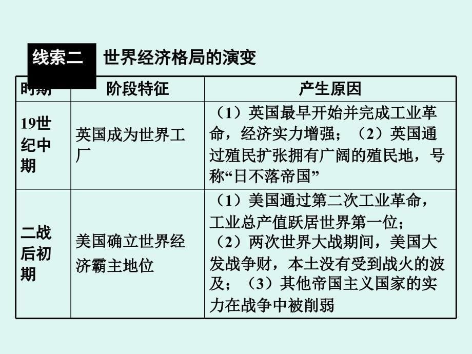 三部分热点专题专题十二欧亚经济论坛经济全球化_第5页