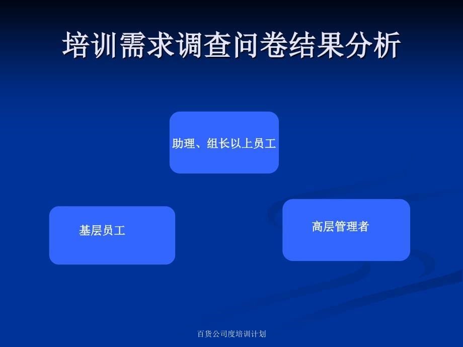 百货公司度培训计划课件_第5页