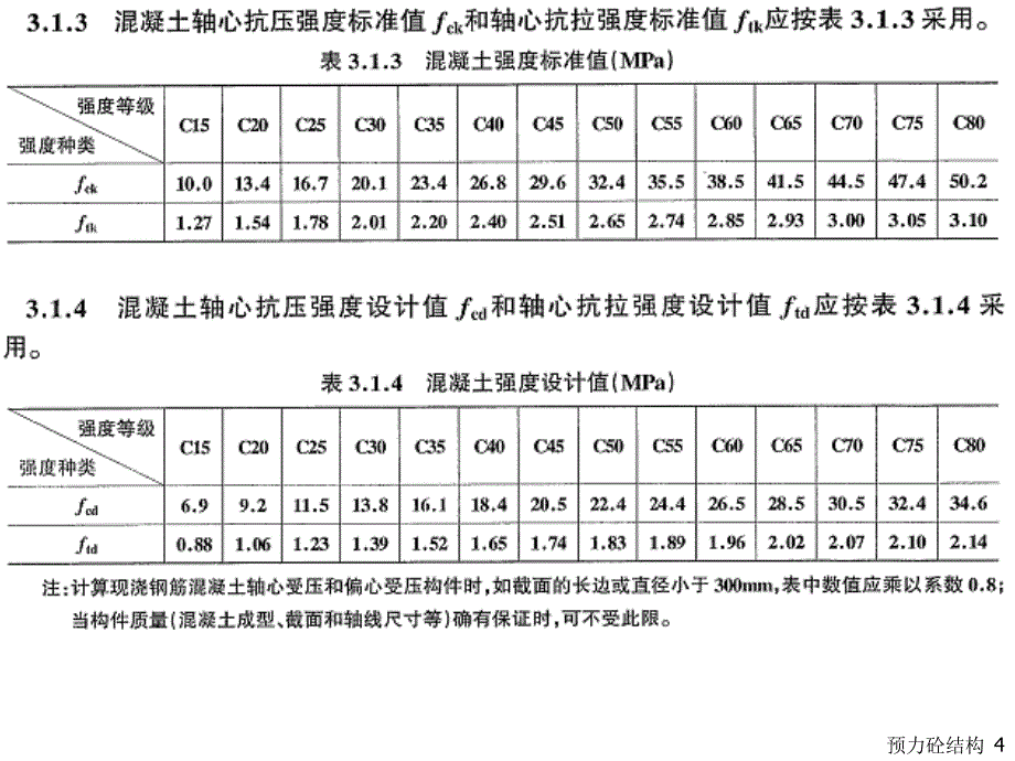 0预应力混凝土结构(第19章预应力砼简支梁计算示例_第4页