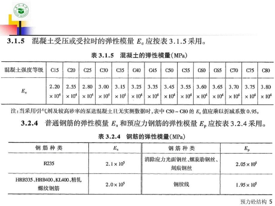 0预应力混凝土结构(第19章预应力砼简支梁计算示例_第5页