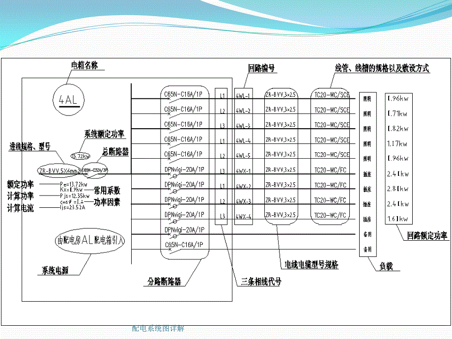 配电系统图详解_第3页