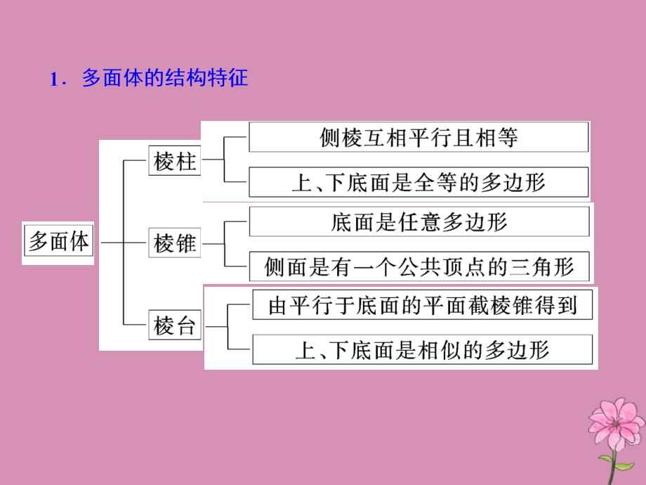 （新课改省份专用）2020版高考数学一轮复习 第七章 立体几何 第一节 空间几何体的结构特征及表面积与体积课件 新人教A版_第4页