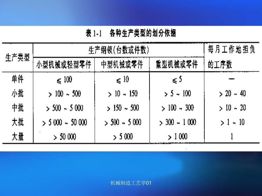 机械制造工艺学01课件_第5页