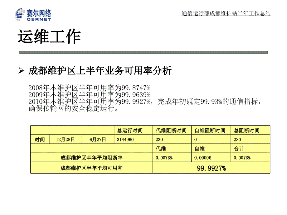 通信运行部成都维护站半年工作总结_第4页