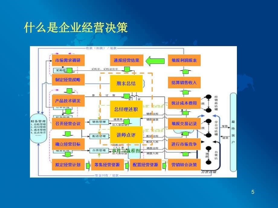 经济环境分析小企业1_第5页