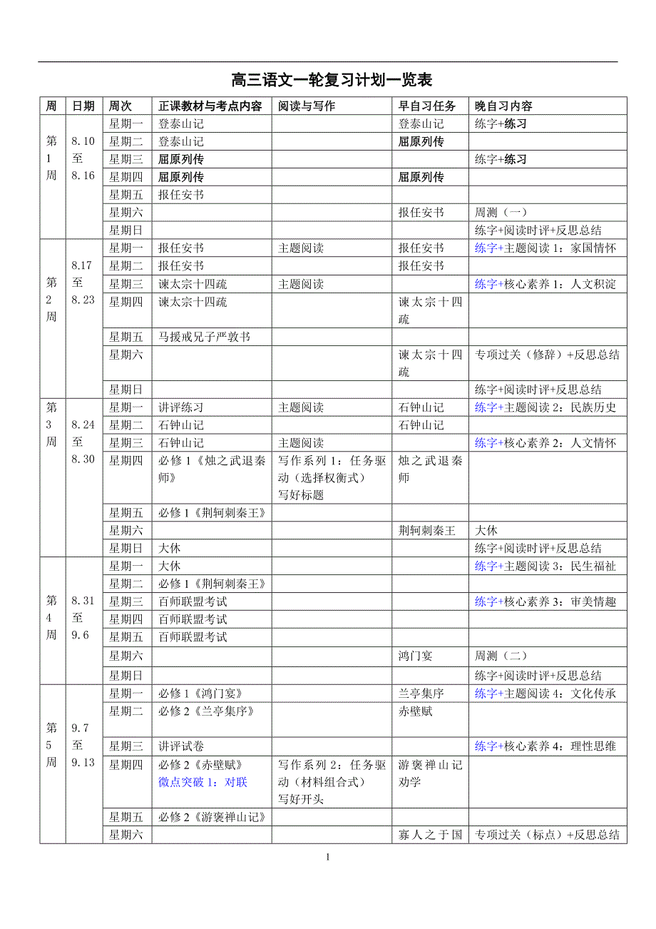 高三语文第一轮复习计划落实一览表.docx_第1页