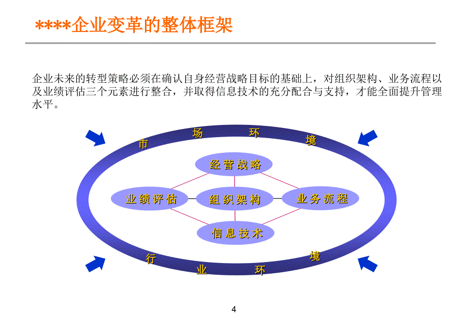 安达信企业战略培训(pt110)_第4页