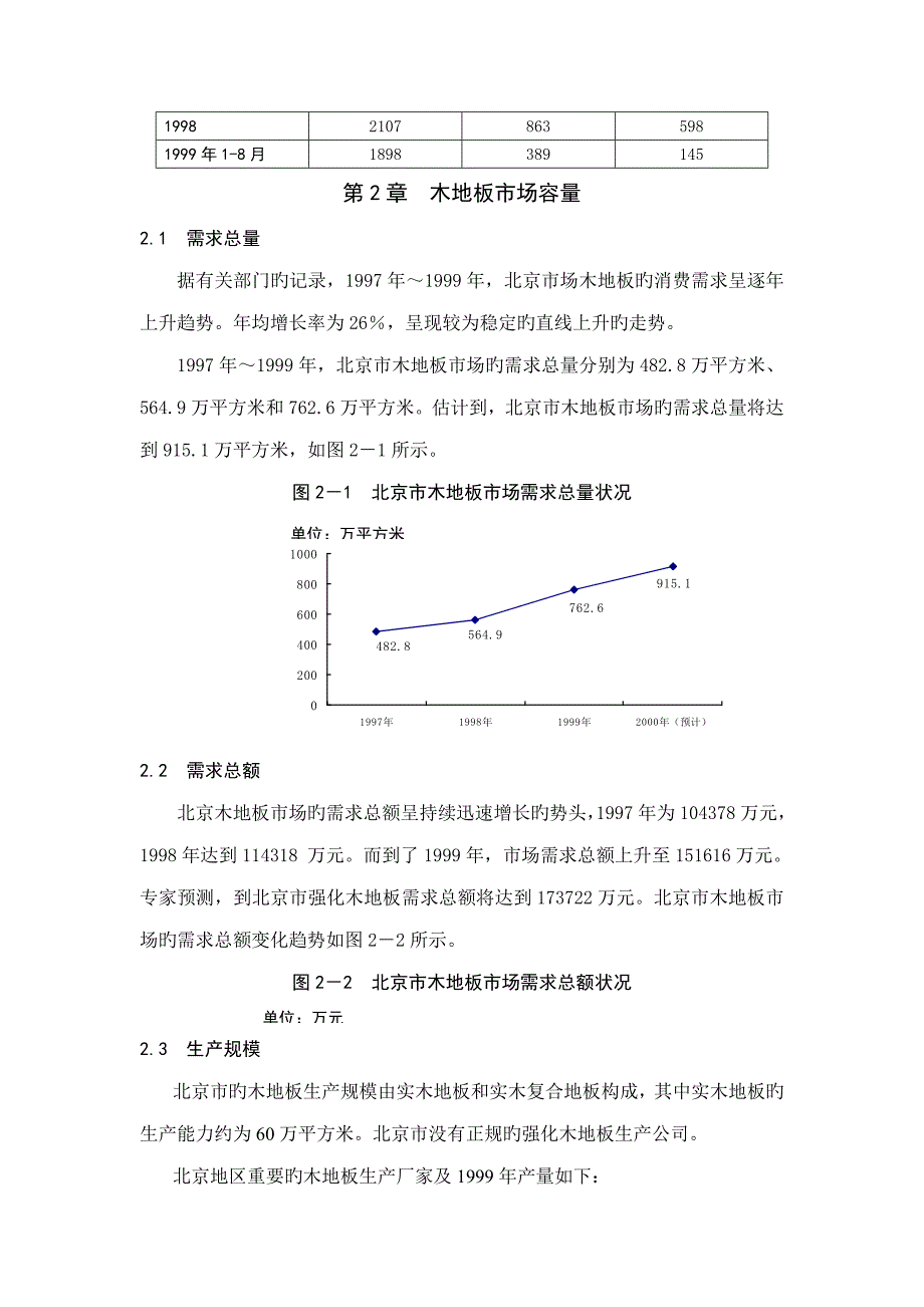 北京地板市场调研综合报告_第4页