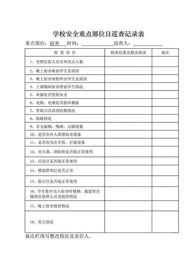 安全日巡查记录表(表样)