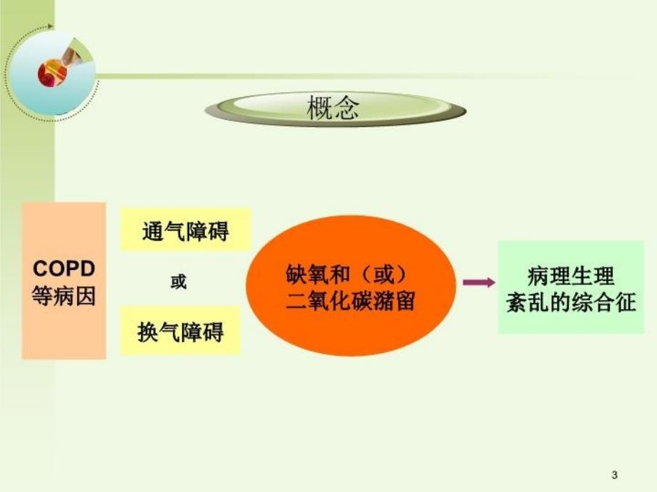 呼吸衰竭病人的护理33835资料_第3页