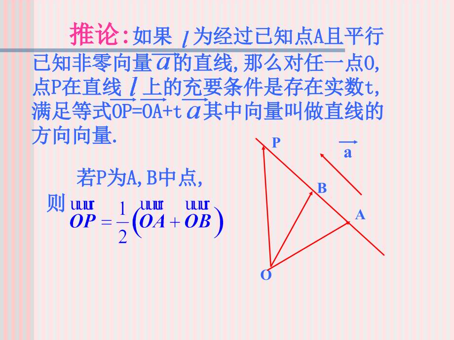 3.1.2空间向量共线向量与共面向量一_第3页