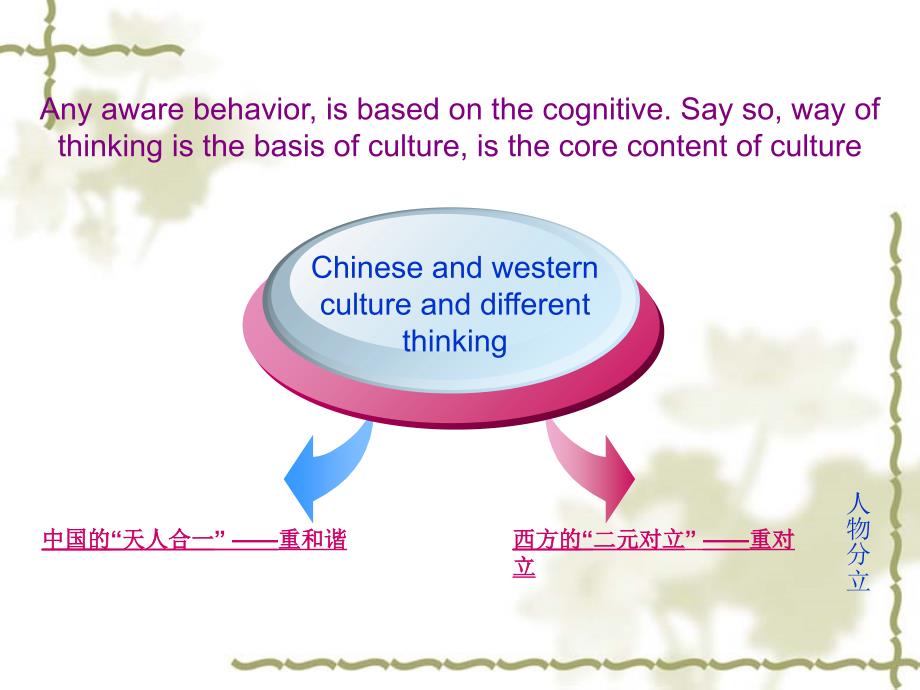 中西方文化的典型代表中英文PPT解读课件_第3页