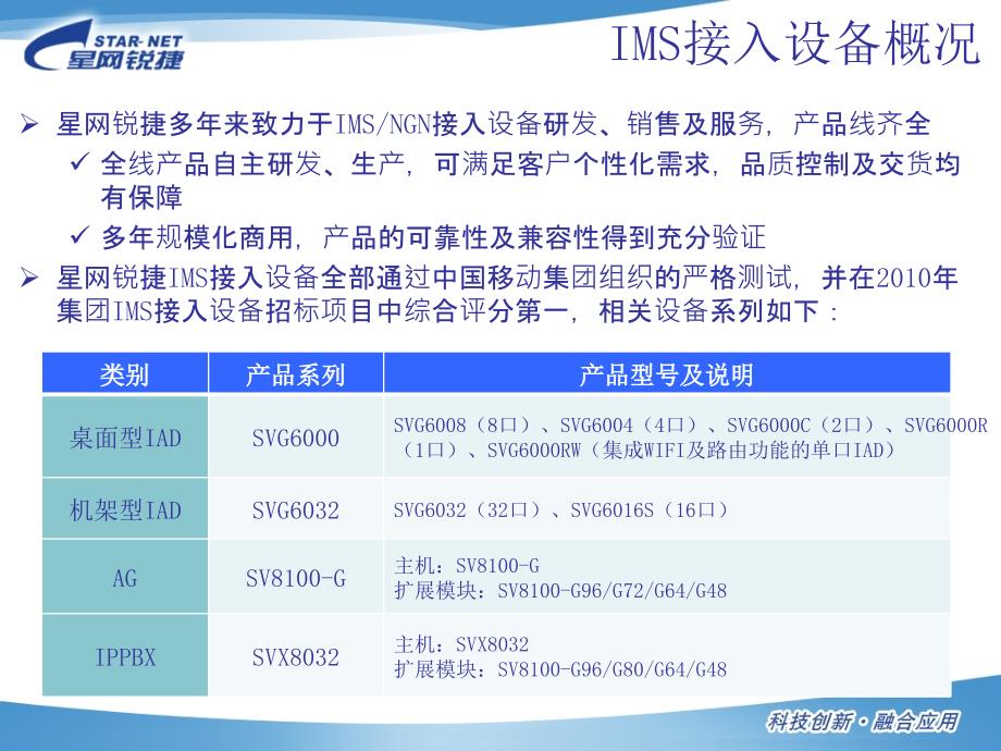 [信息与通信]星网锐捷IMS接入设备及应用介绍531_第3页