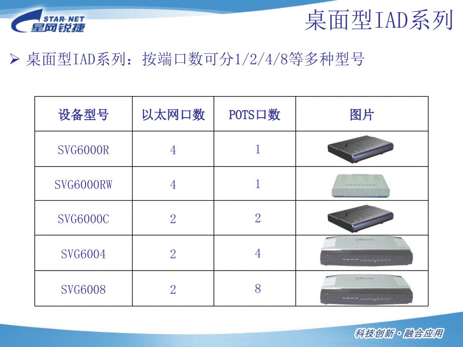 [信息与通信]星网锐捷IMS接入设备及应用介绍531_第4页