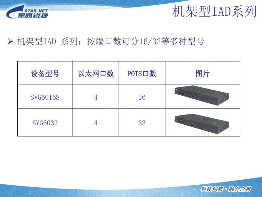 [信息与通信]星网锐捷IMS接入设备及应用介绍531_第5页