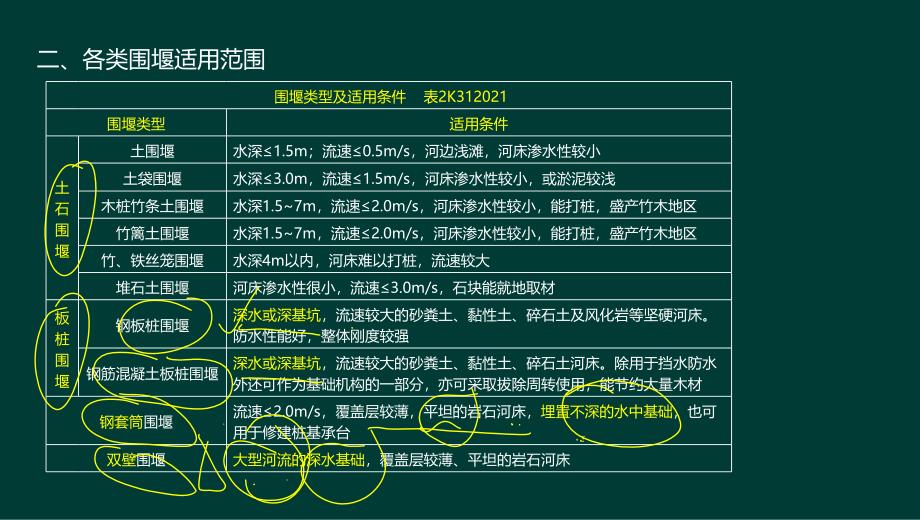 11 凌平平二建市政公用工程精桥梁工程2液晶屏.12.15副本_第4页