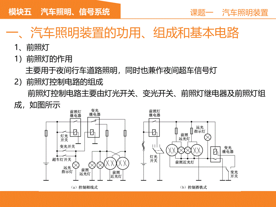 汽车电器设备构造与检修最新版ppt课件模块_第3页