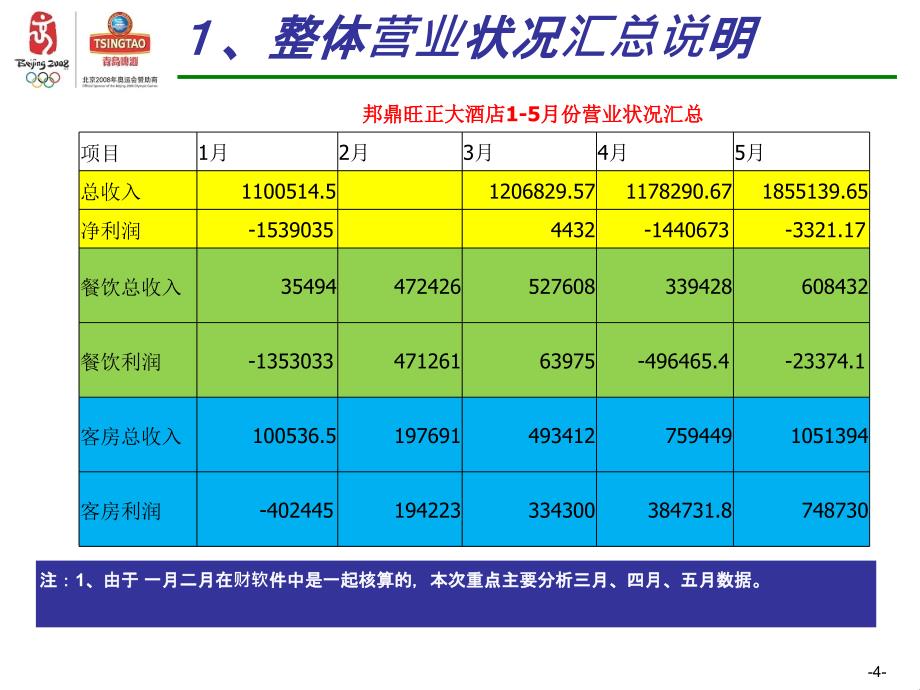 素材――财务报表模板_第4页