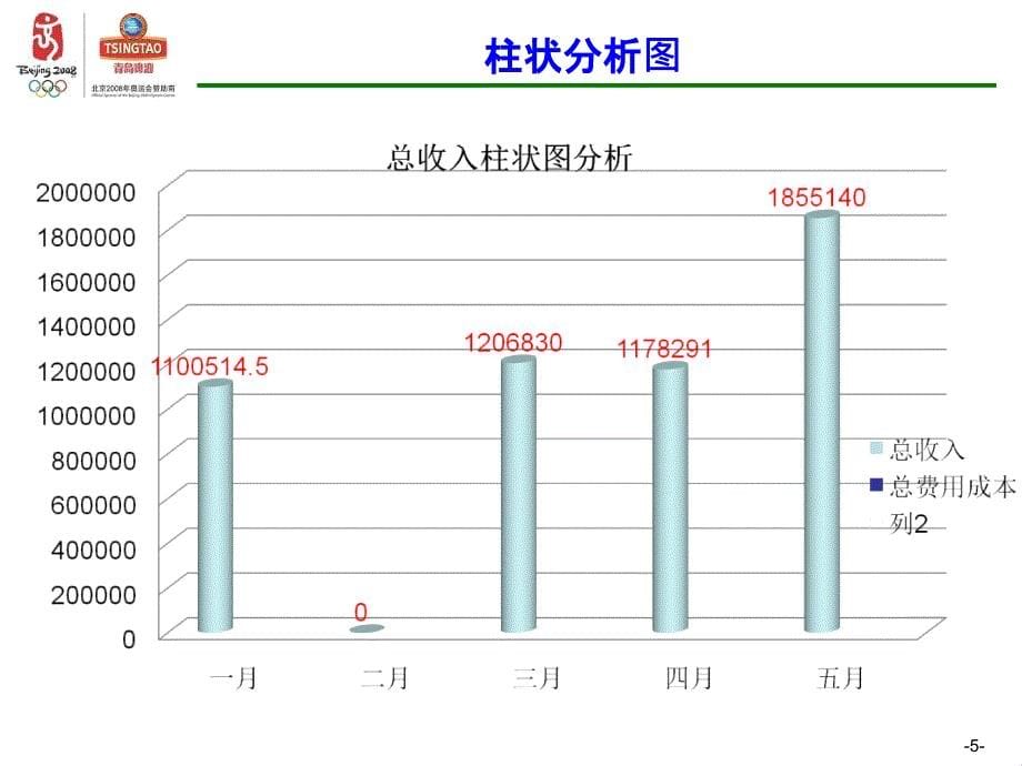 素材――财务报表模板_第5页