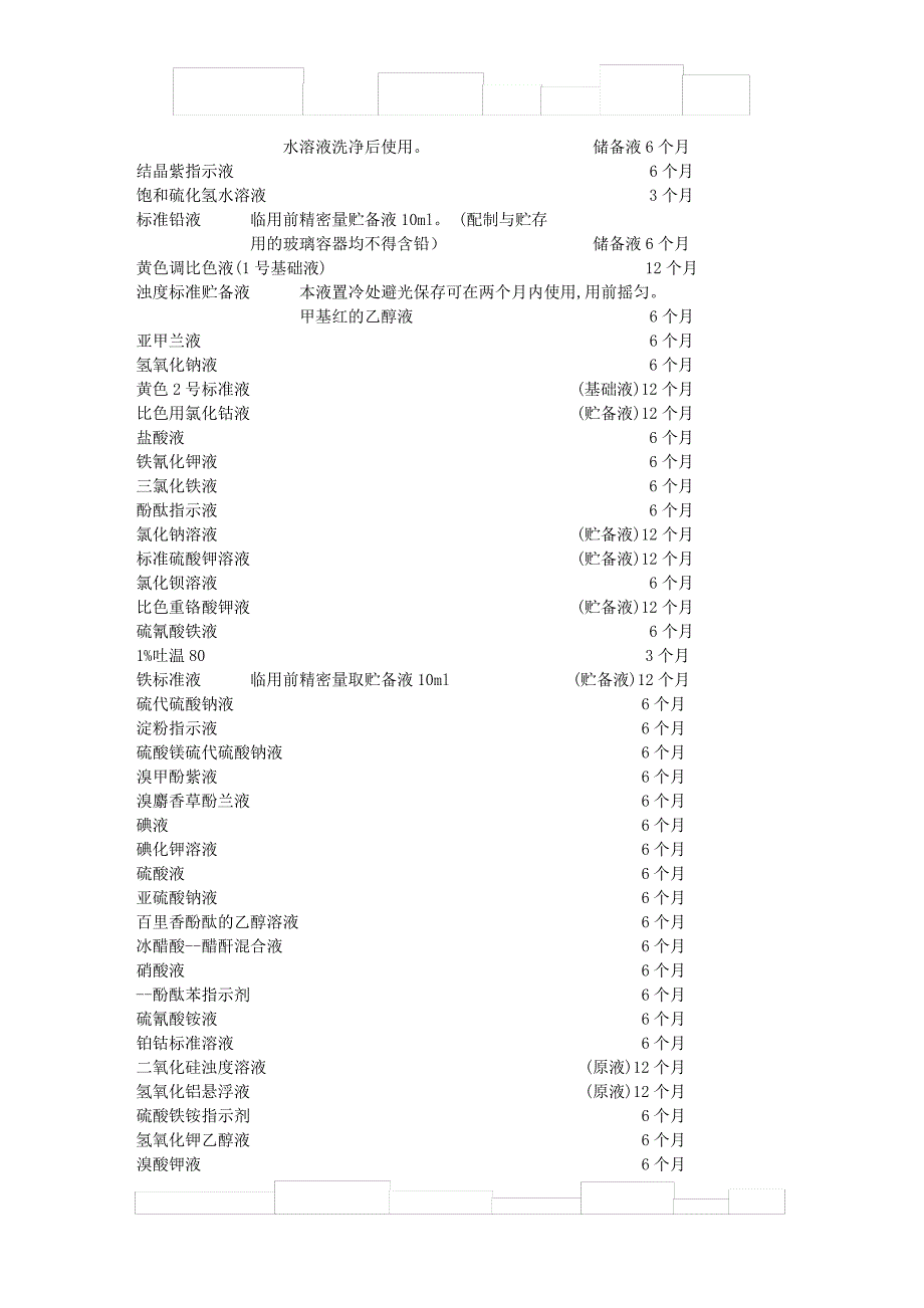 各种溶液有效期_第4页