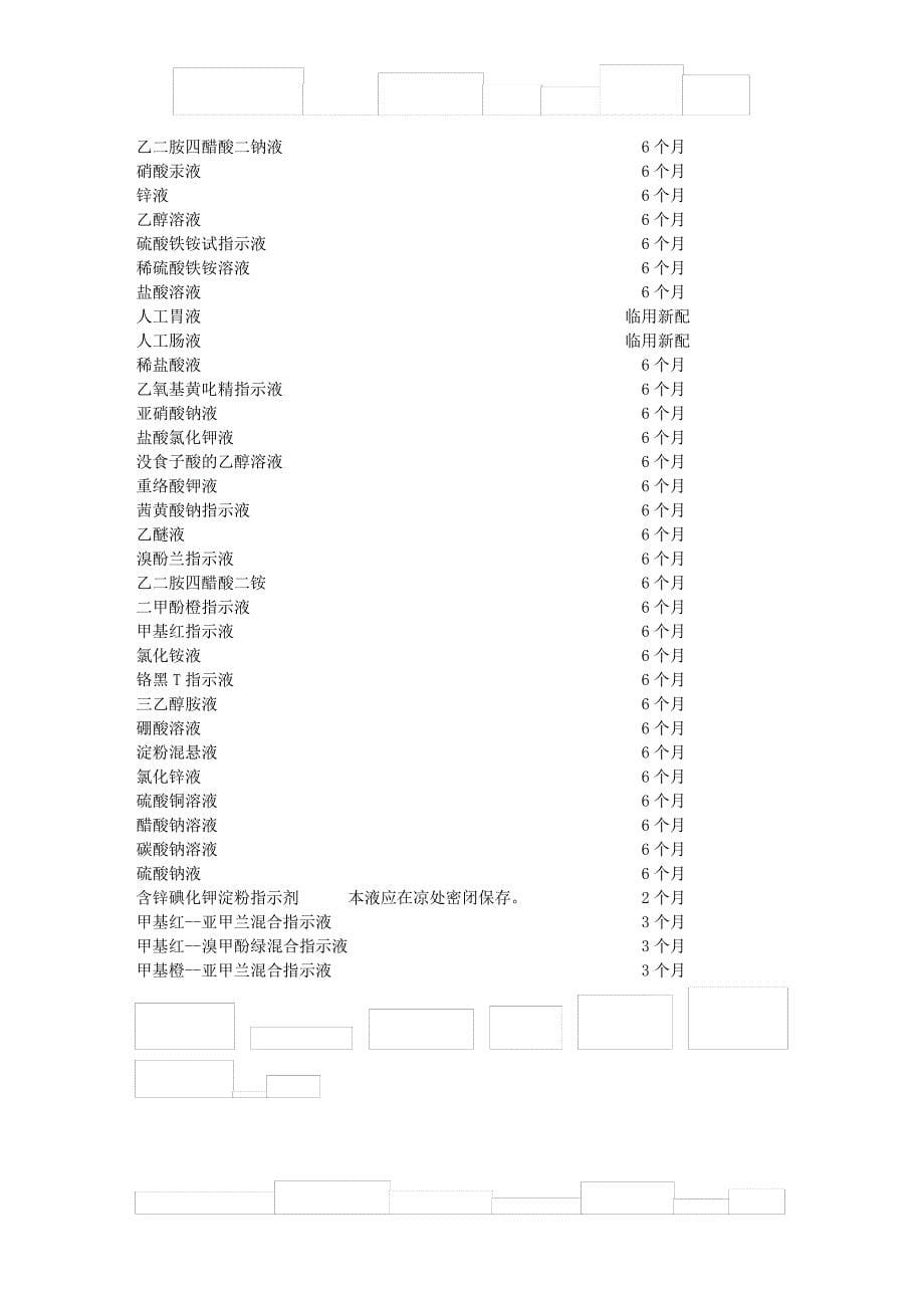 各种溶液有效期_第5页