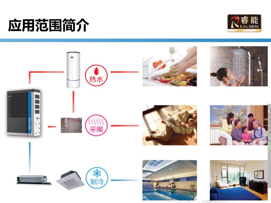 空气能热泵典型故障分析_第2页