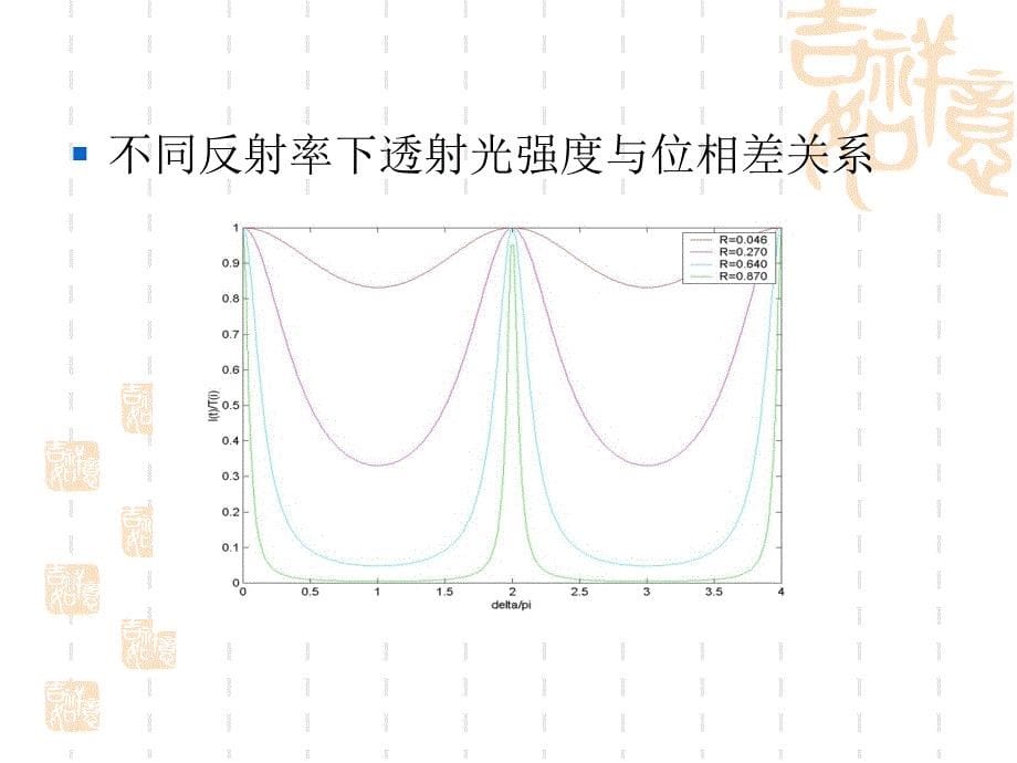 平行平板的多光束干涉及其应用1_第5页