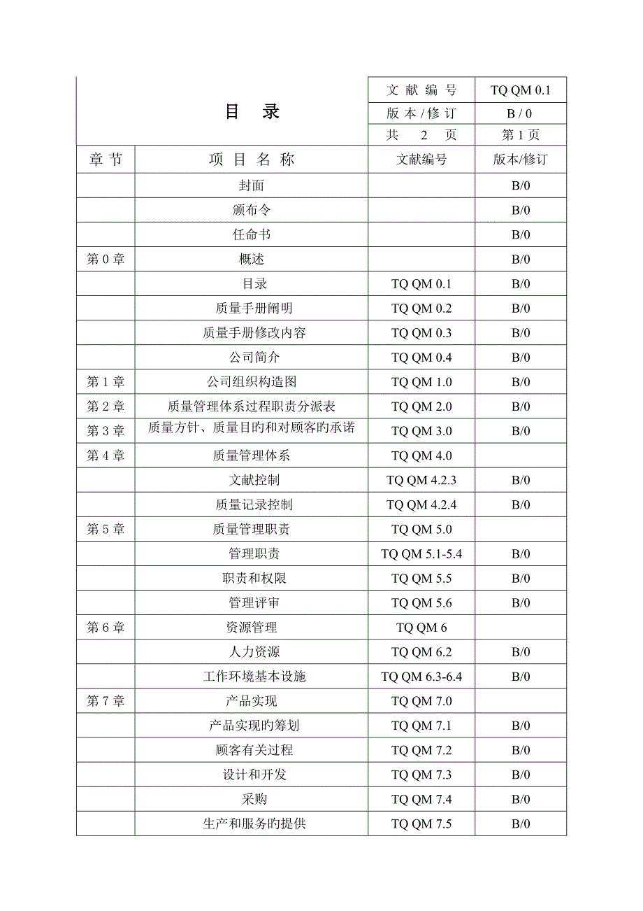 贸易公司质量管理标准手册_第3页