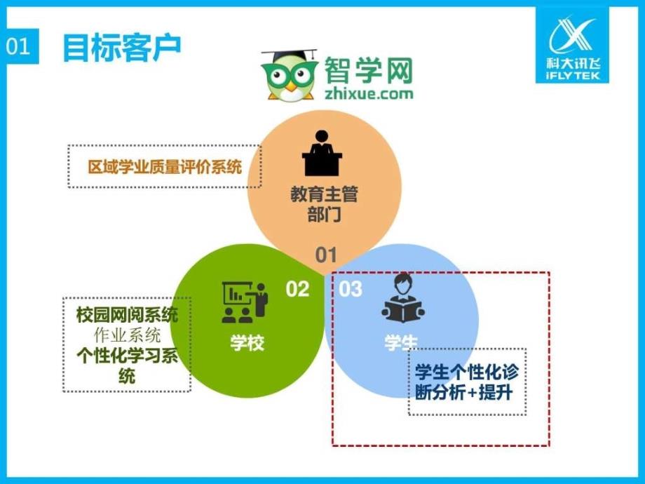 智学网知学宝产品介绍中考初中教育教育专区.ppt_第3页