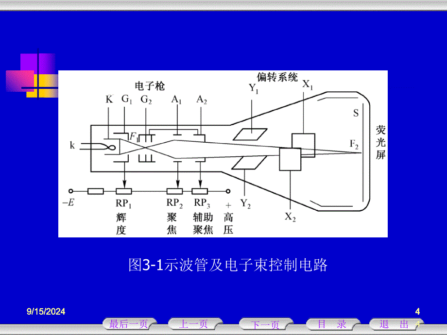 电子测量技术教案_第4页