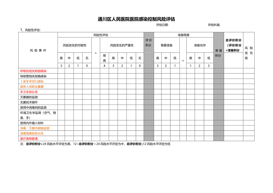 医院感染控制风险评估.doc_第1页