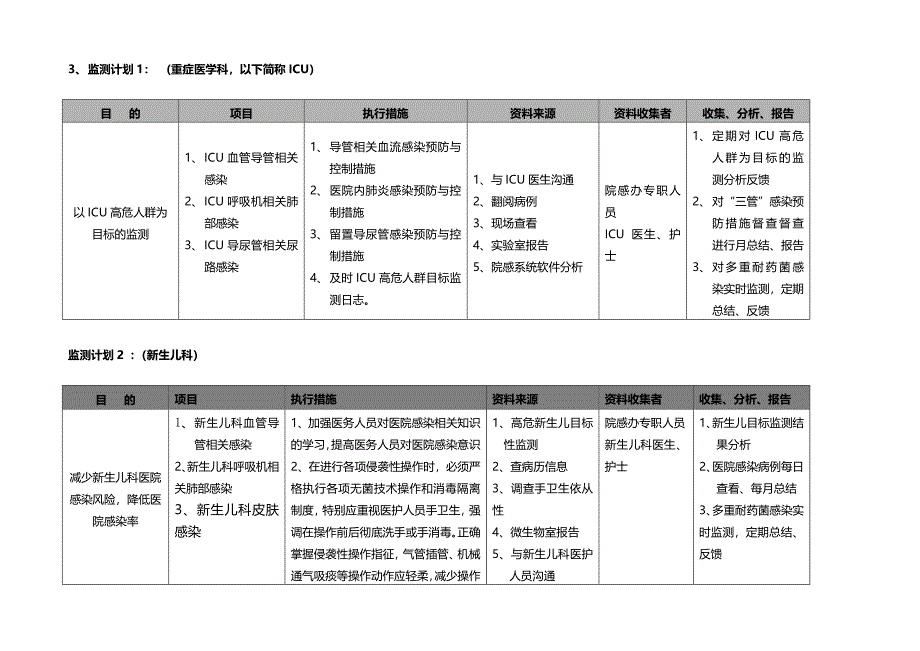 医院感染控制风险评估.doc_第3页