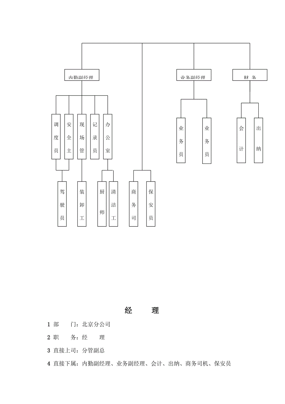 物流公司职务专项说明书（OK）_第3页