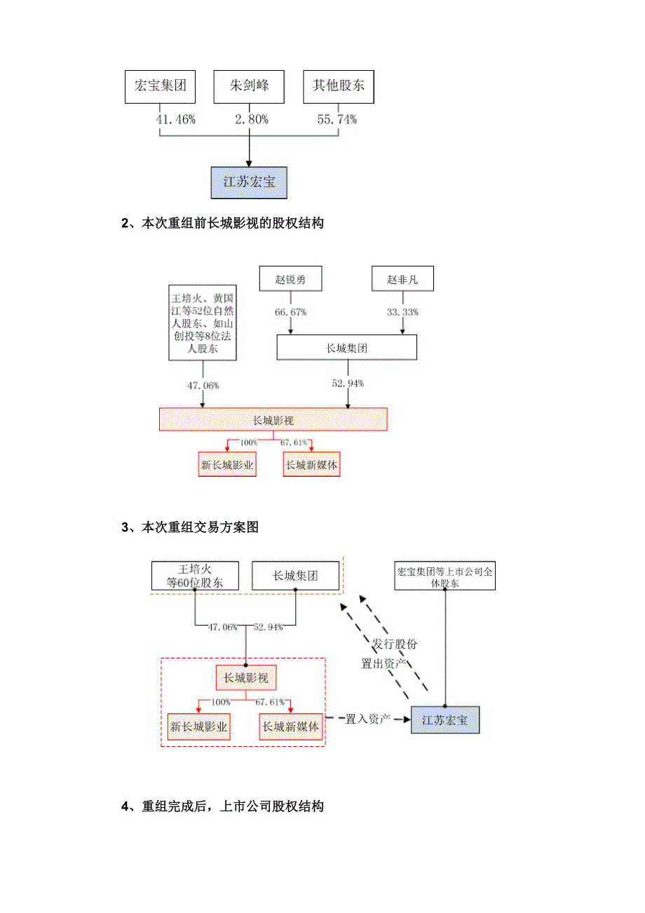 1、 影视文化产业并购状况及实务_第3页