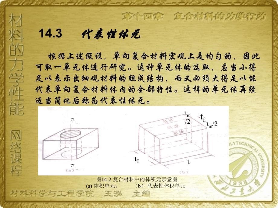 第十四部分复合材料的力学行为教学课件_第5页