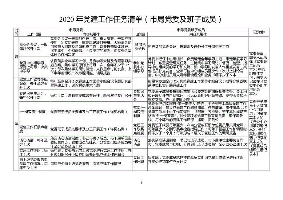 2020年党建工作任务清单_第1页