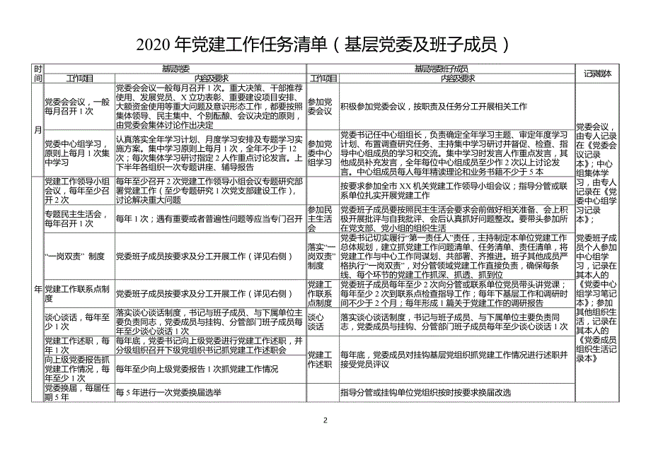 2020年党建工作任务清单_第2页