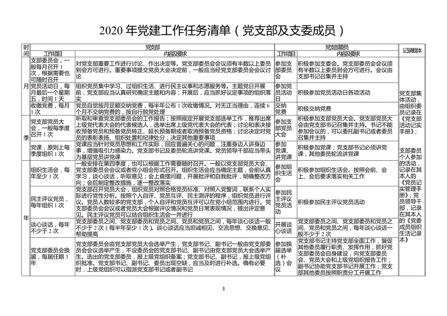 2020年党建工作任务清单_第3页