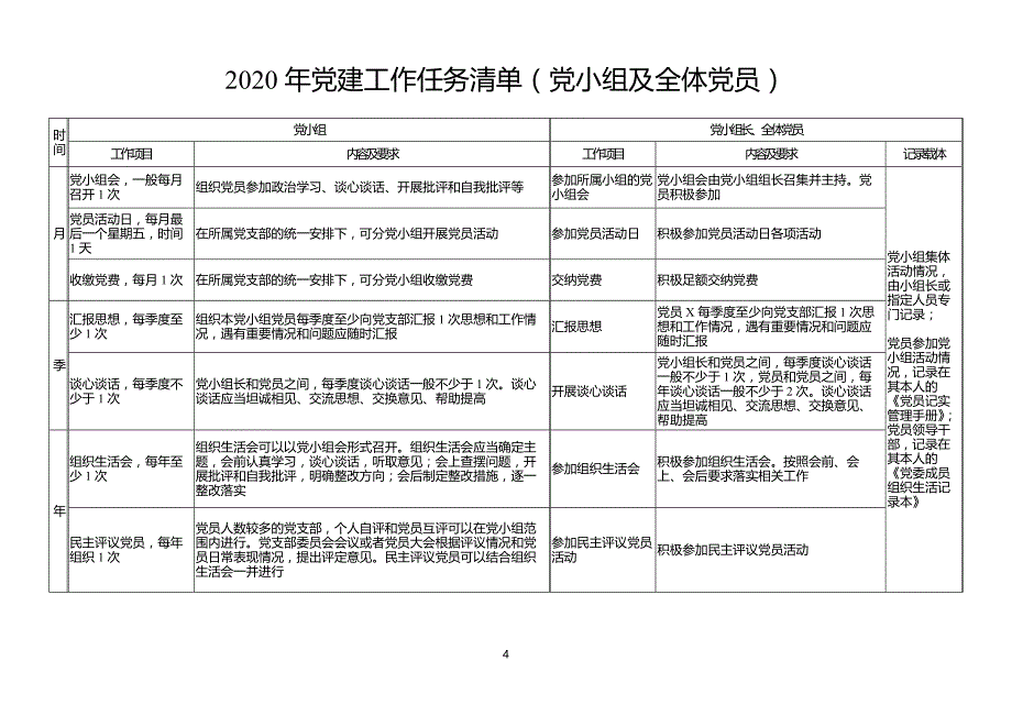 2020年党建工作任务清单_第4页