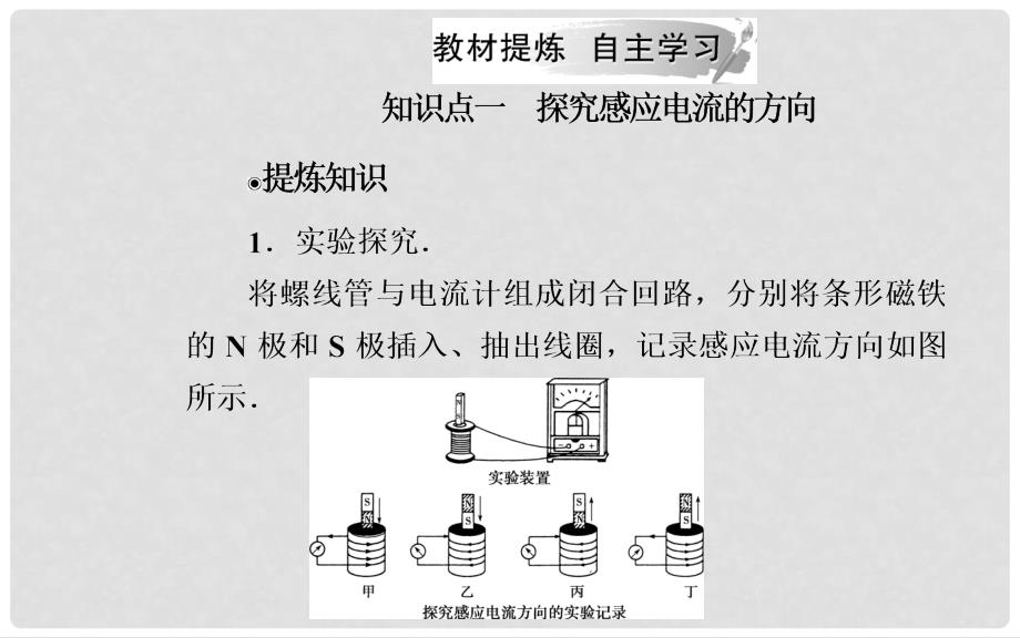 高中物理 第一章 电磁感应 第三节 感应电流的方向课件 粤教版选修32_第4页