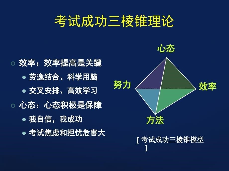 考复习计划SK模拟试卷分析法学生考试心理辅导_第5页