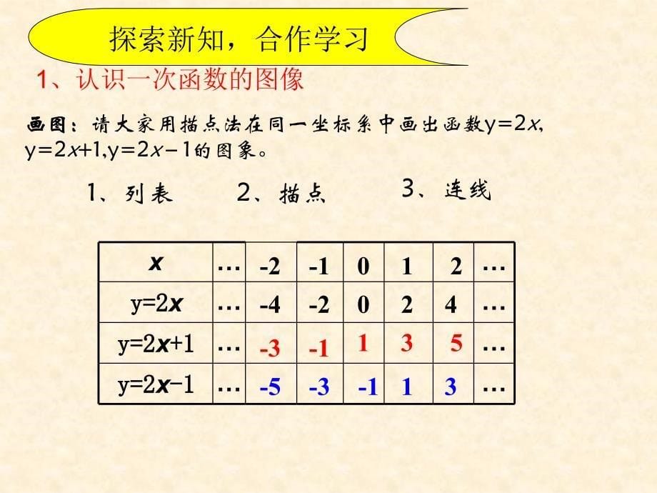 一次函数图像和性质ppt_第5页