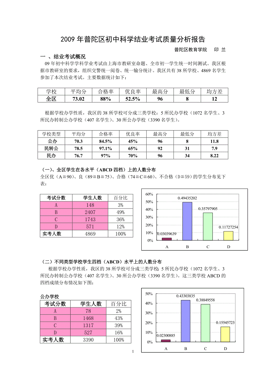 09年学业水平考试质量分析（普陀区）.doc_第1页