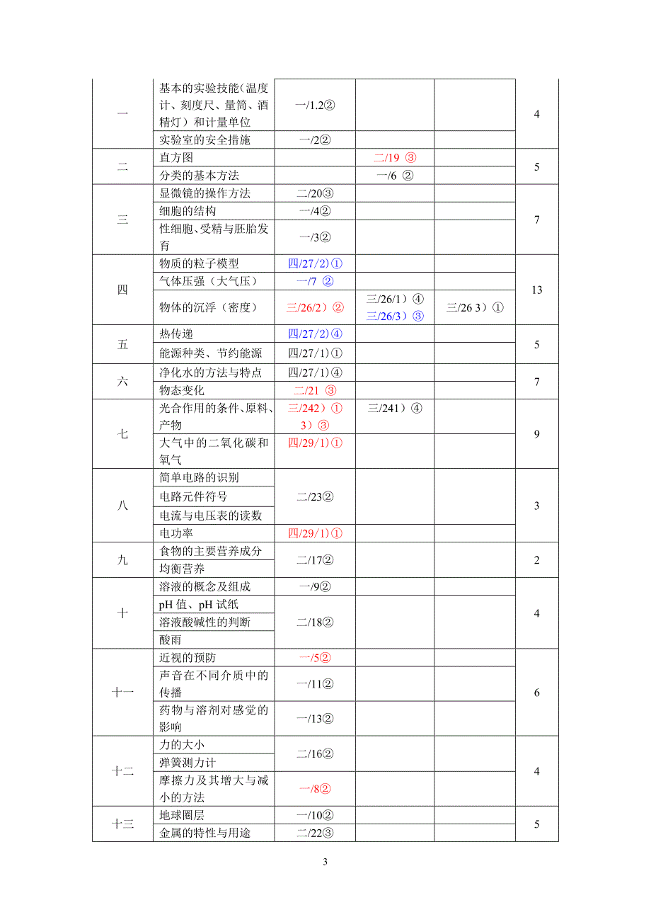 09年学业水平考试质量分析（普陀区）.doc_第3页