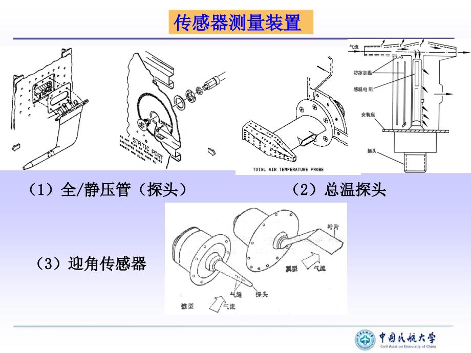 电子仪表系统教学课件PPT_第4页