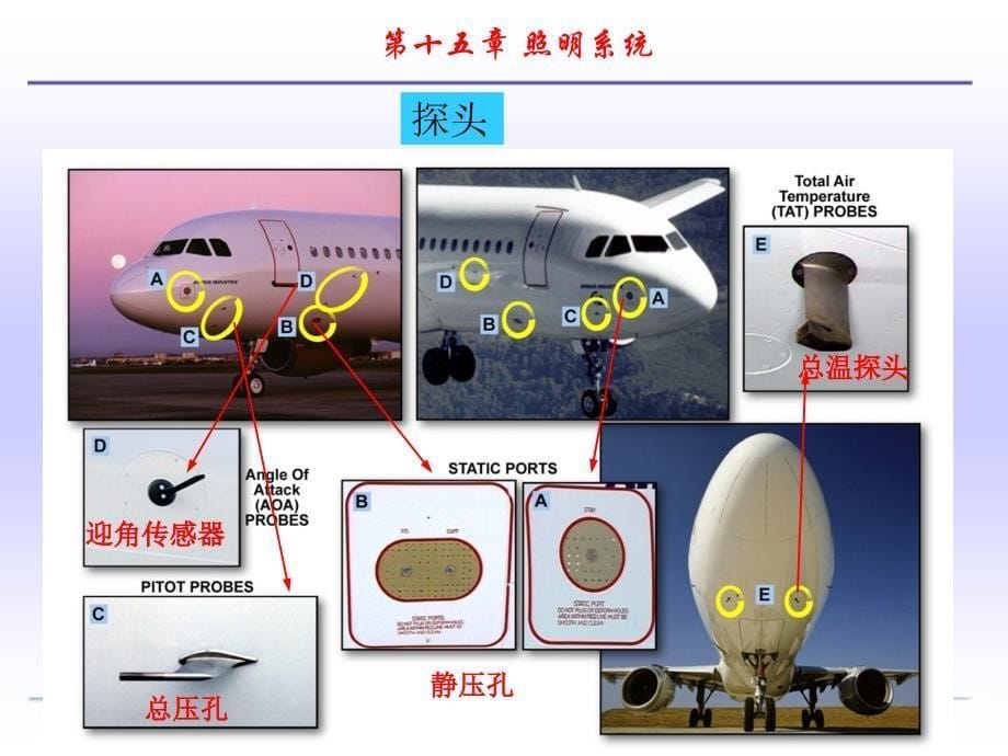 电子仪表系统教学课件PPT_第5页