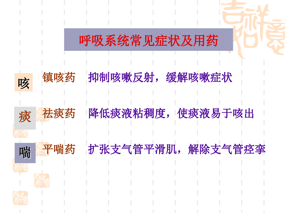 作用于呼吸系统药物课件_第2页