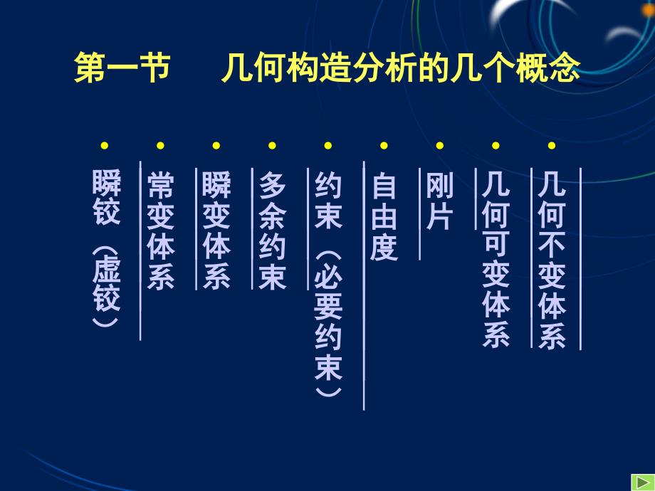 第二章结构几何构造分析方案课件_第2页